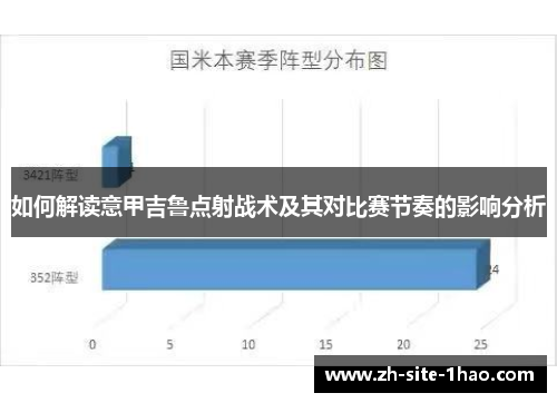 如何解读意甲吉鲁点射战术及其对比赛节奏的影响分析