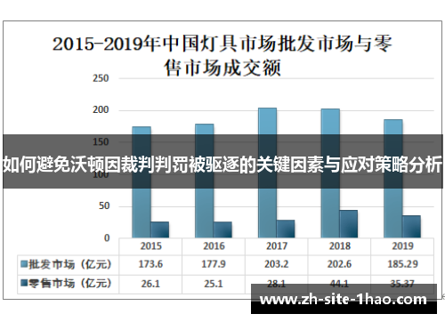 如何避免沃顿因裁判判罚被驱逐的关键因素与应对策略分析