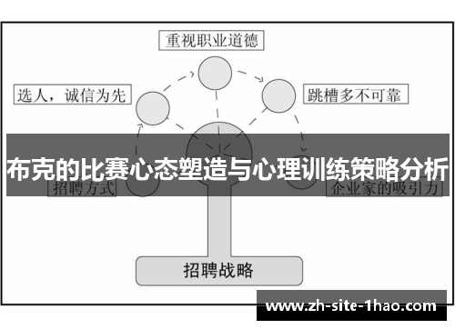 布克的比赛心态塑造与心理训练策略分析