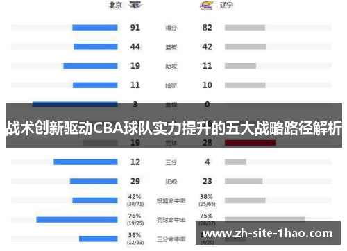 战术创新驱动CBA球队实力提升的五大战略路径解析