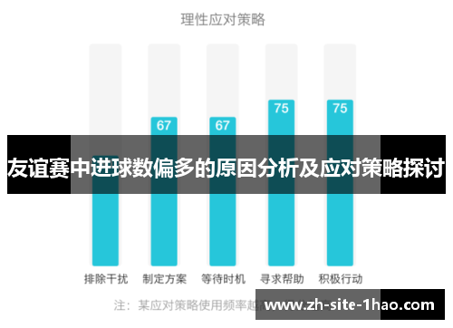友谊赛中进球数偏多的原因分析及应对策略探讨