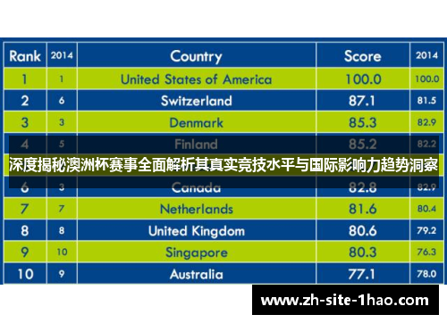 深度揭秘澳洲杯赛事全面解析其真实竞技水平与国际影响力趋势洞察 深度揭秘澳洲杯赛事全面解析其真实竞技水平与国际影响力趋势洞察