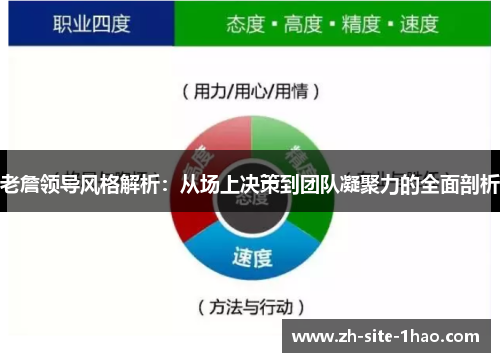老詹领导风格解析:从场上决策到团队凝聚力的全面剖析 老詹领导风格解析:从场上决策到团队凝聚力的全面剖析