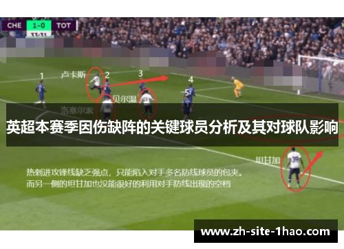 英超本赛季因伤缺阵的关键球员分析及其对球队影响