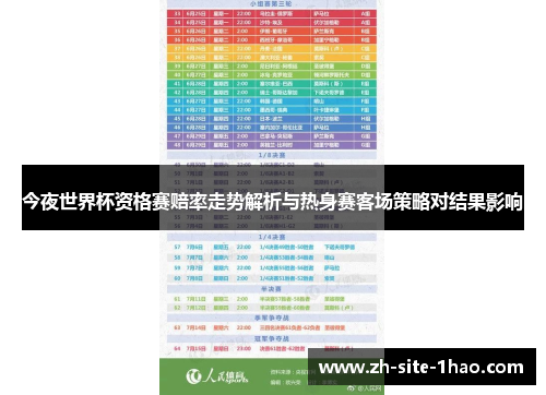 今夜世界杯资格赛赔率走势解析与热身赛客场策略对结果影响 今夜世界杯资格赛赔率走势解析与热身赛客场策略对结果影响