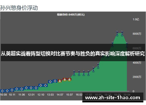 从英超实战看阵型切换对比赛节奏与胜负的真实影响深度解析研究