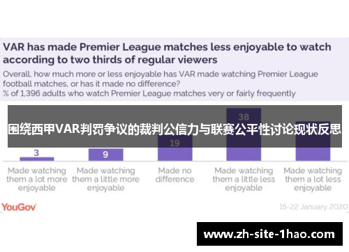 围绕西甲VAR判罚争议的裁判公信力与联赛公平性讨论现状反思
