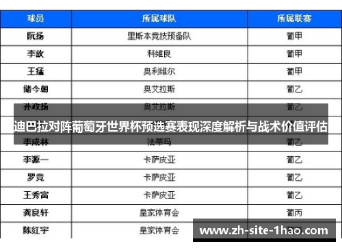 迪巴拉对阵葡萄牙世界杯预选赛表现深度解析与战术价值评估 迪巴拉对阵葡萄牙世界杯预选赛表现深度解析与战术价值评估