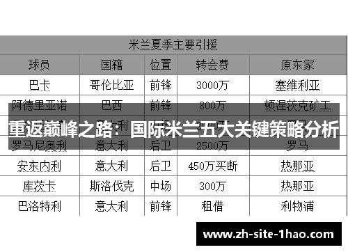 重返巅峰之路:国际米兰五大关键策略分析 重返巅峰之路:国际米兰五大关键策略分析